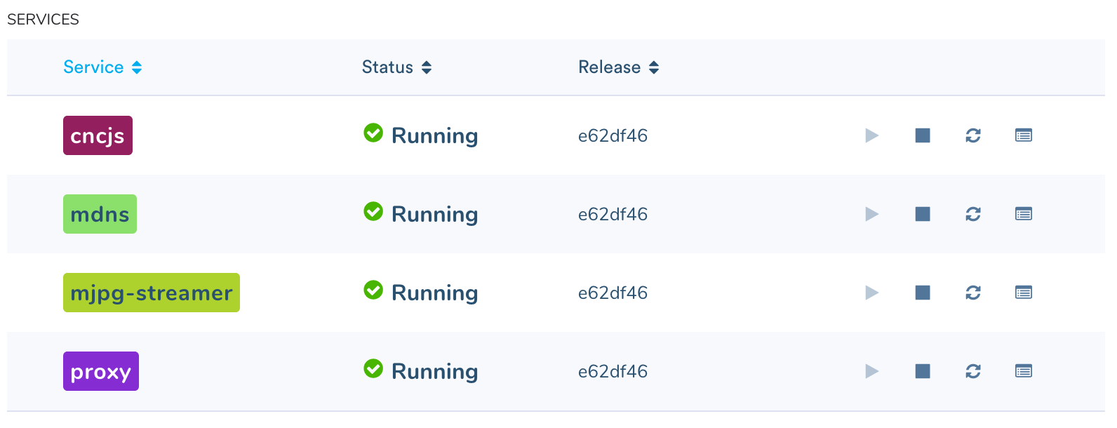 You're on the right track if you see these services running on your device (via the balenaCloud dashboard)