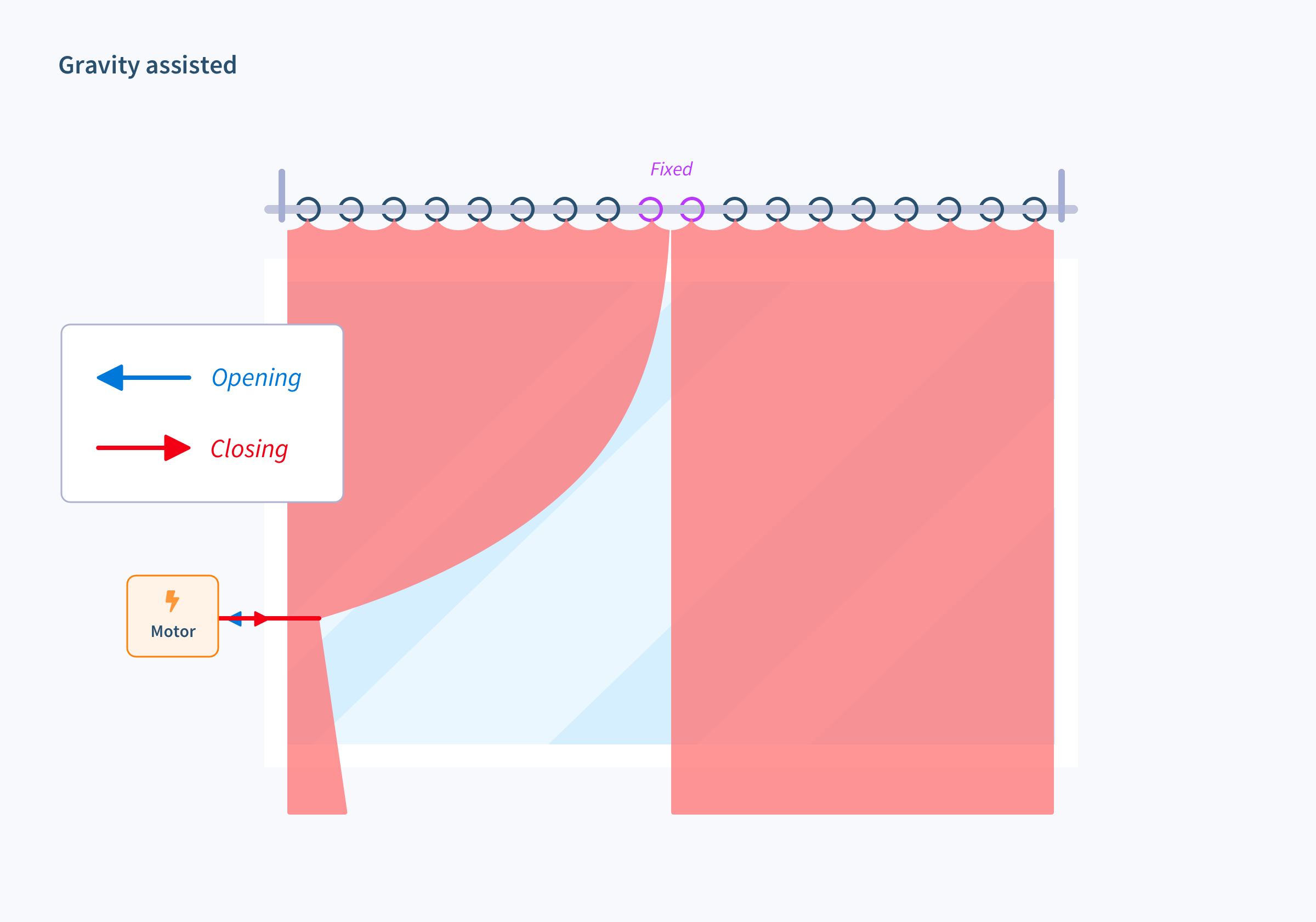 Here's a way to set this up with vertical drapes.