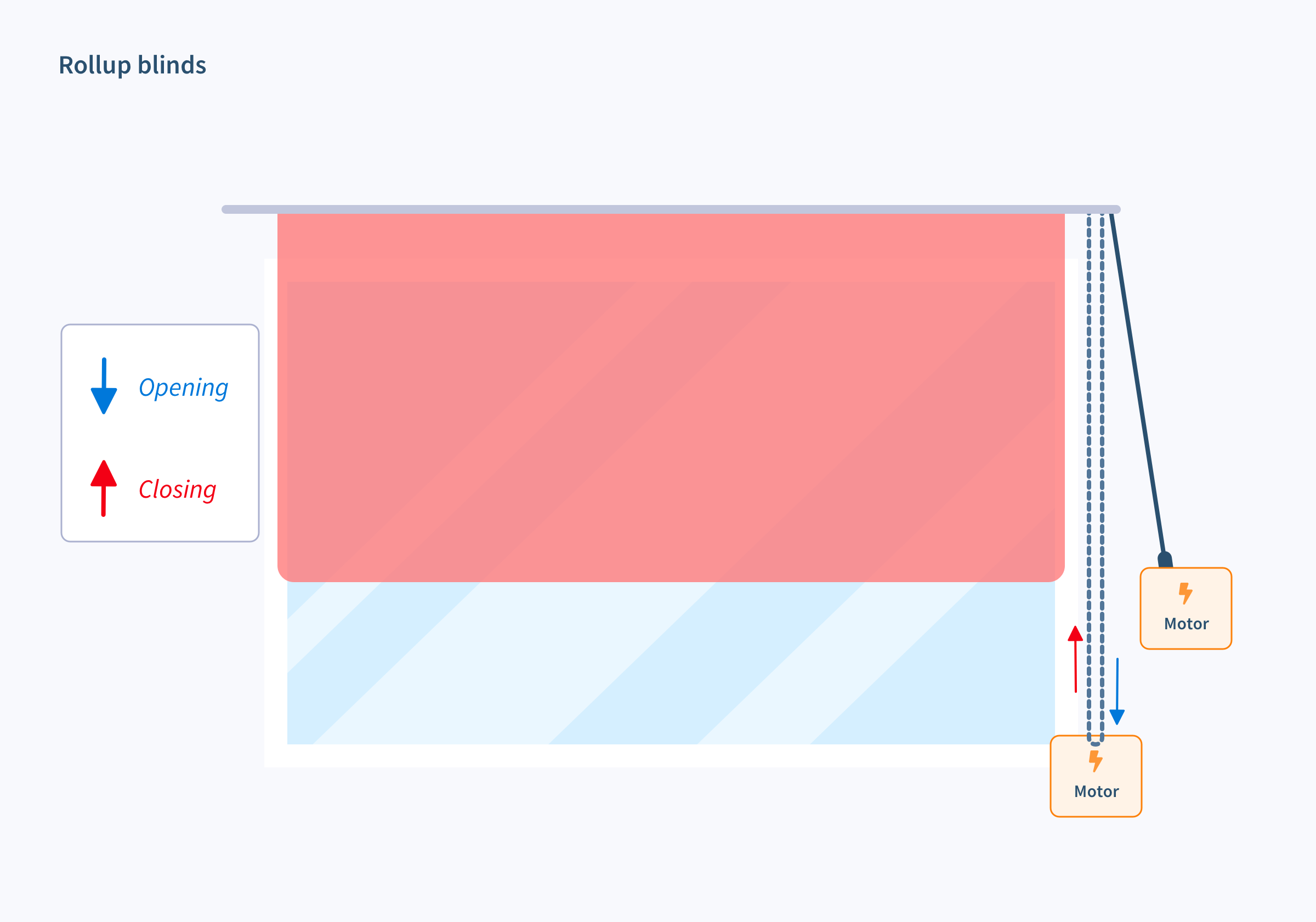 Here's an example with vertical blinds