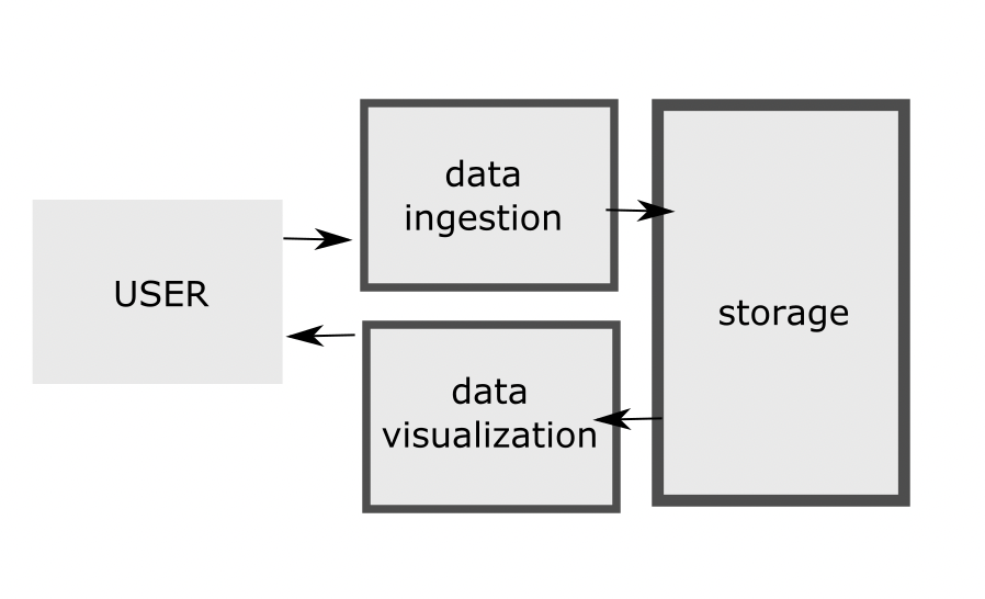 Here's a high-level look at the Rhasspy and balena project