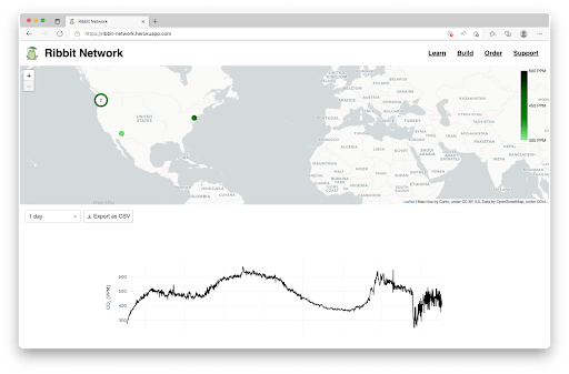 The ribbit network dashboard