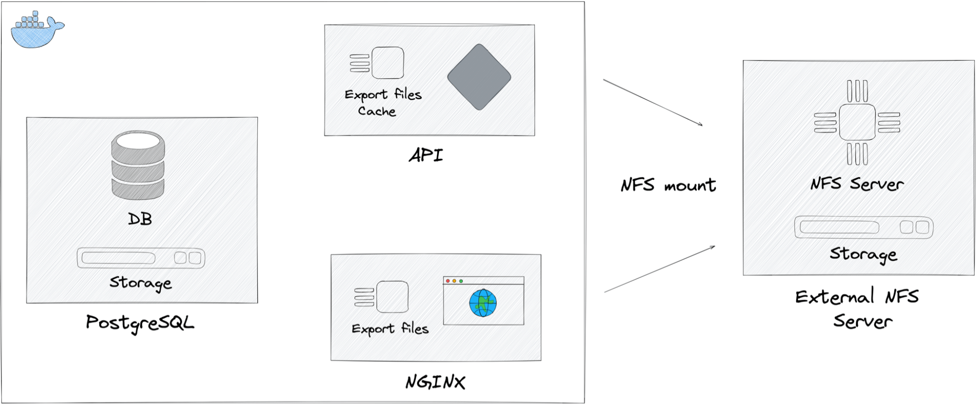 Use NFS server to share external storage between containers on balena