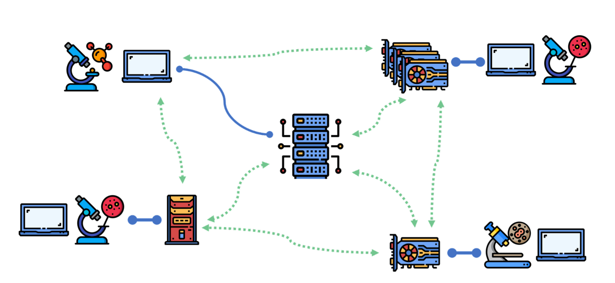 Heterogeneous Ad Hoc deployment utilizing balenaCloud