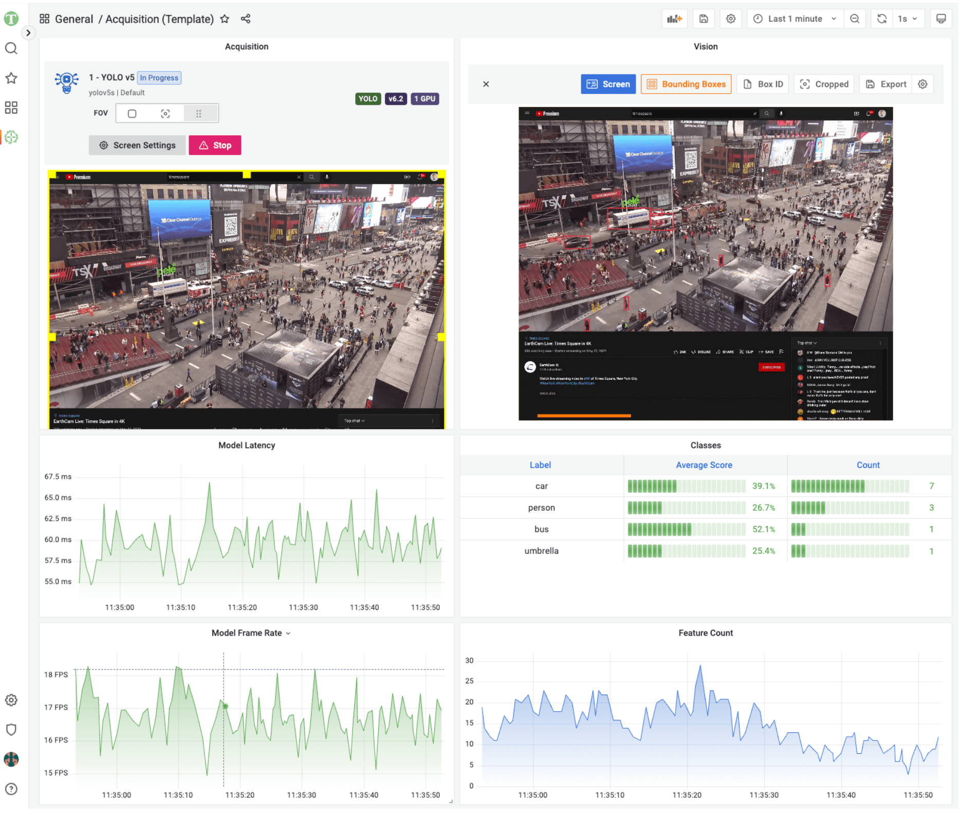 YOLOv5 object detection of Times Square in New York with 18FPS