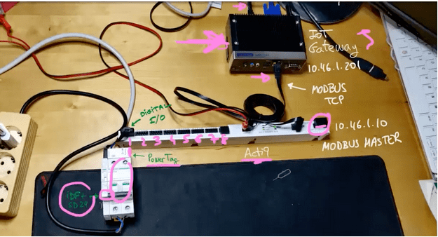 Architecture of the machinery of the blogpost