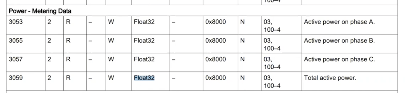 Modbus manual with registry addresses from the machinery