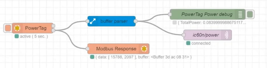 Flow of the Power Meter from Modbus to MQTT on NodeRED