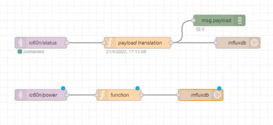 Flow of the MQTT subscribers to InfluxDB on NodeRED