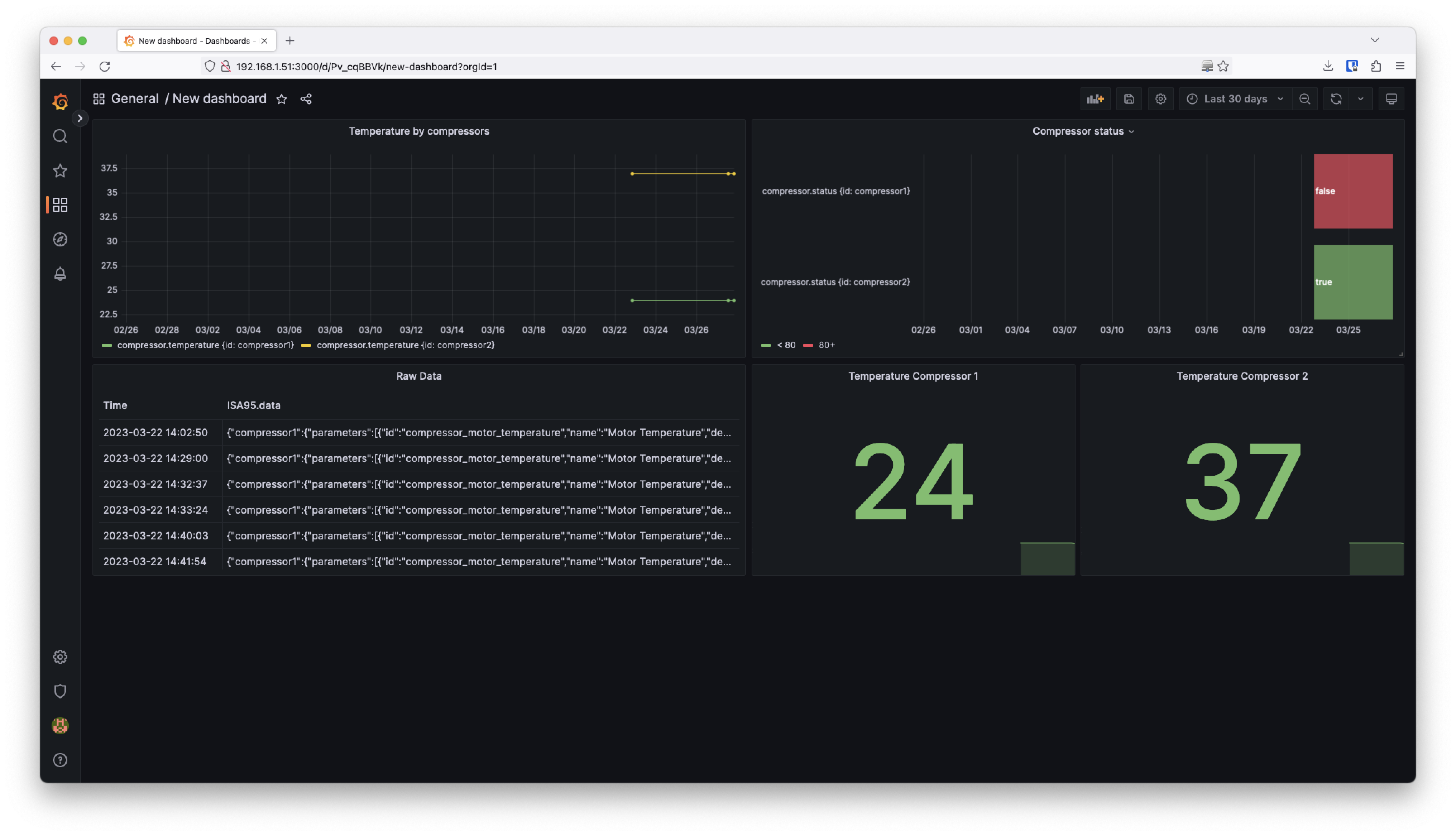 Grafana dashboard