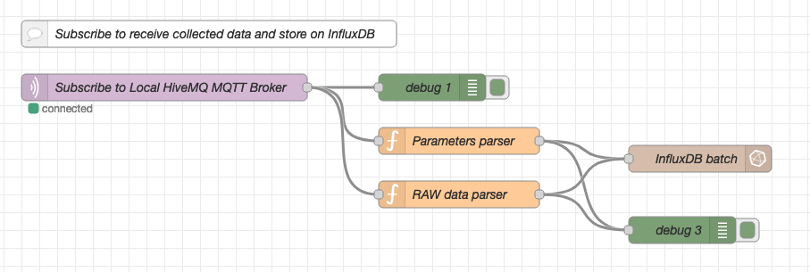 nodeRED InfluxDB storage data and transformation flow