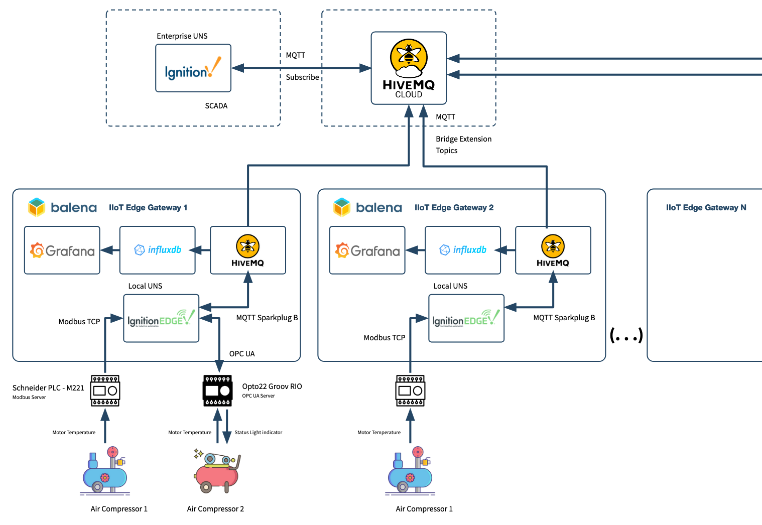 Diagram of the part 3