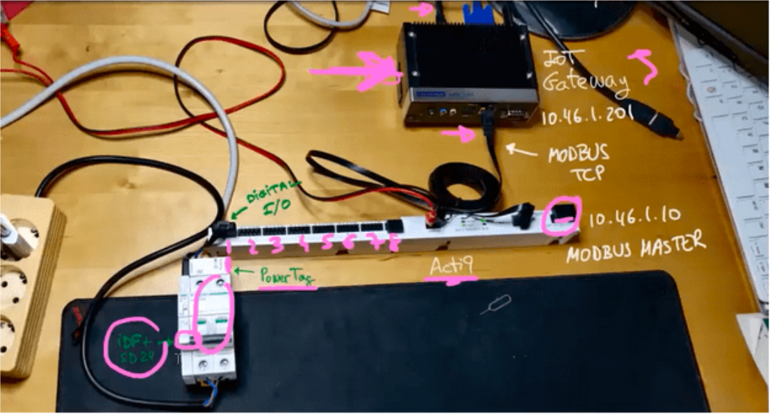 Industrial IoT Diagram architecture using the MING stack