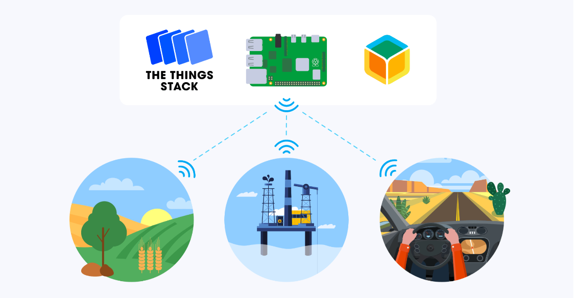 The Things Stack with the MING stack on balena