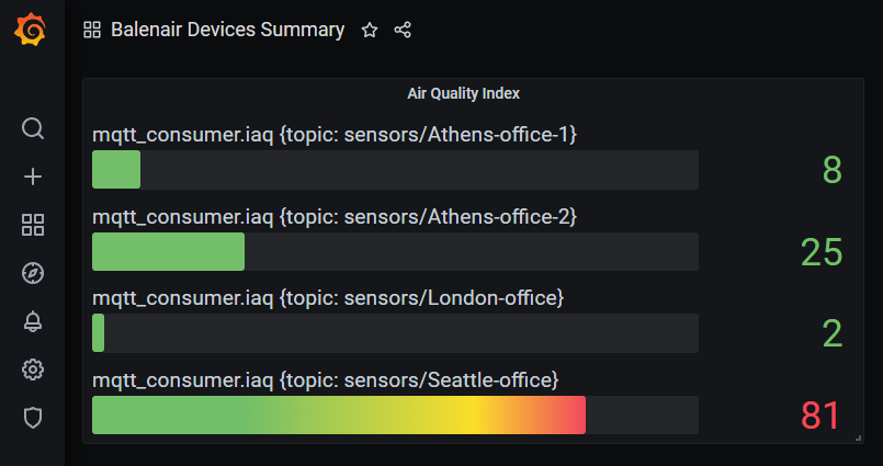 Aggregator dashboard