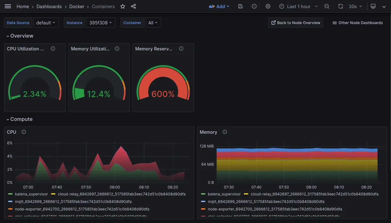 container dashboard