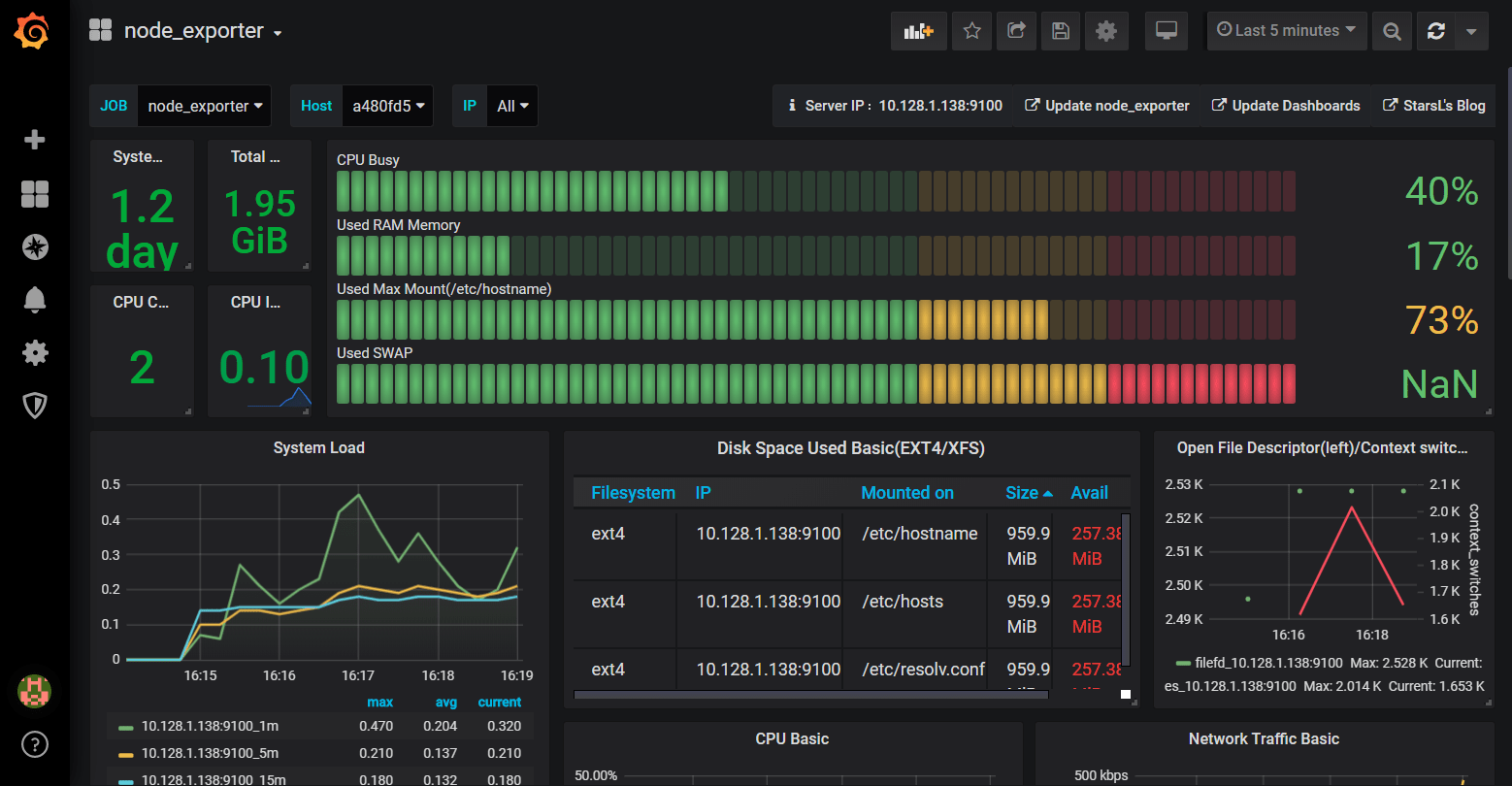 Seeing device workload stats on Grafana
