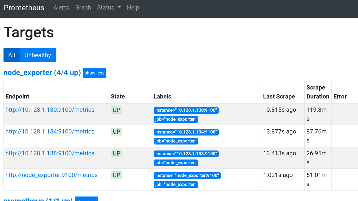 Loading up Prometheus