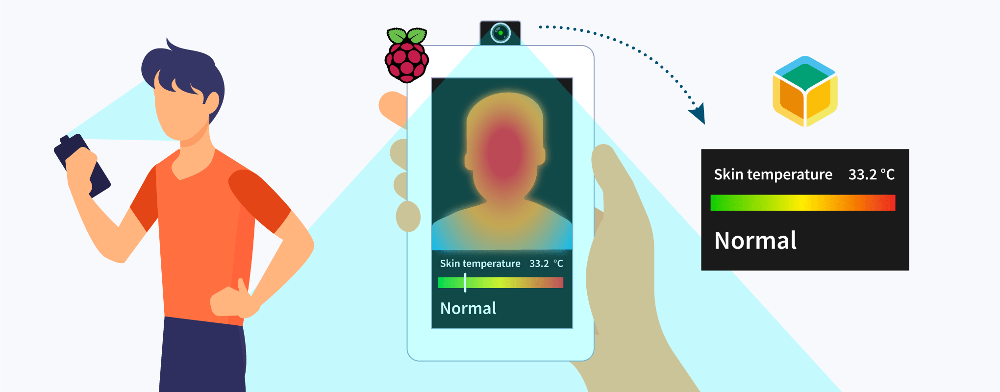 Build a device to check your own skin temperature