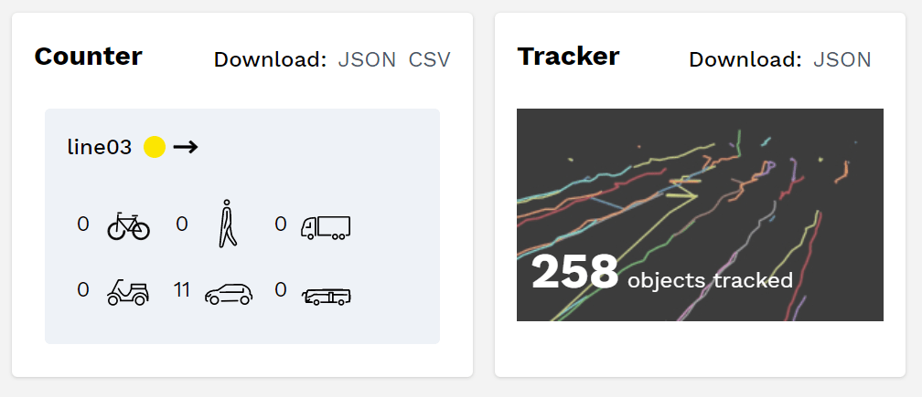 Here's the dashboard view of what's being counted
