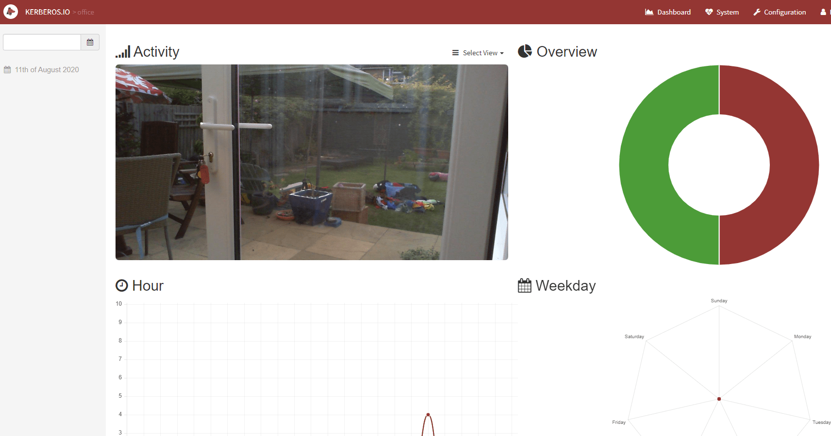 Kerberos.io with USB cam is active