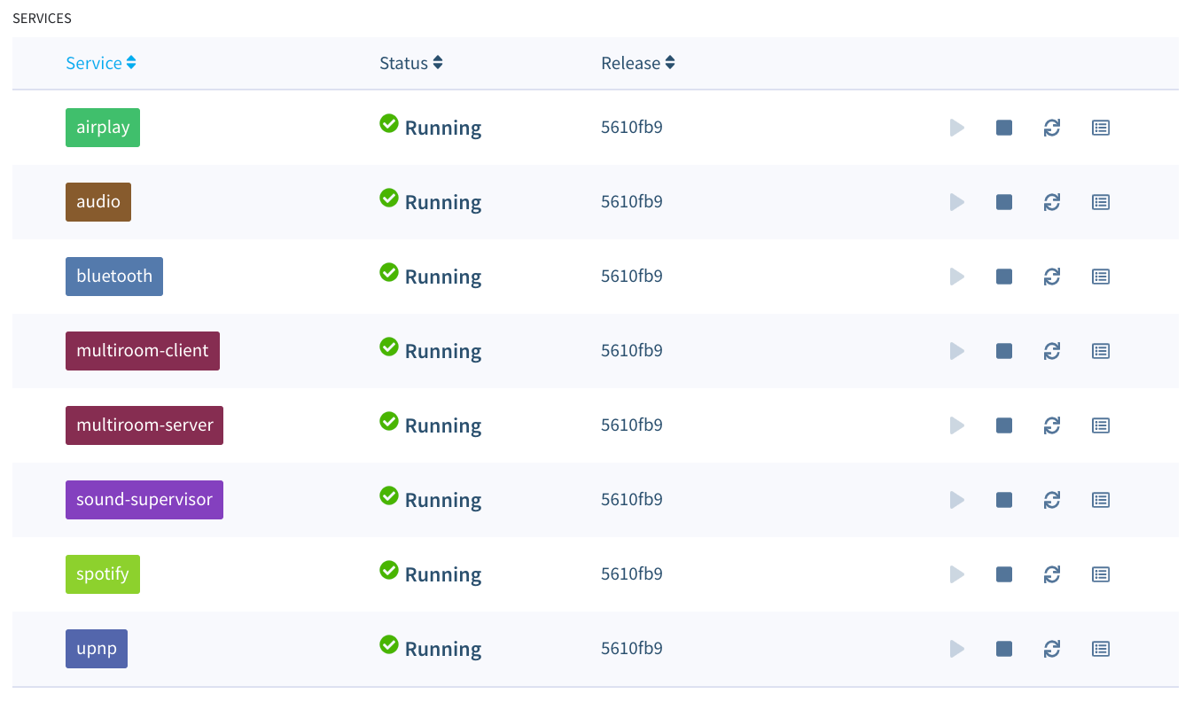 All services up and running!