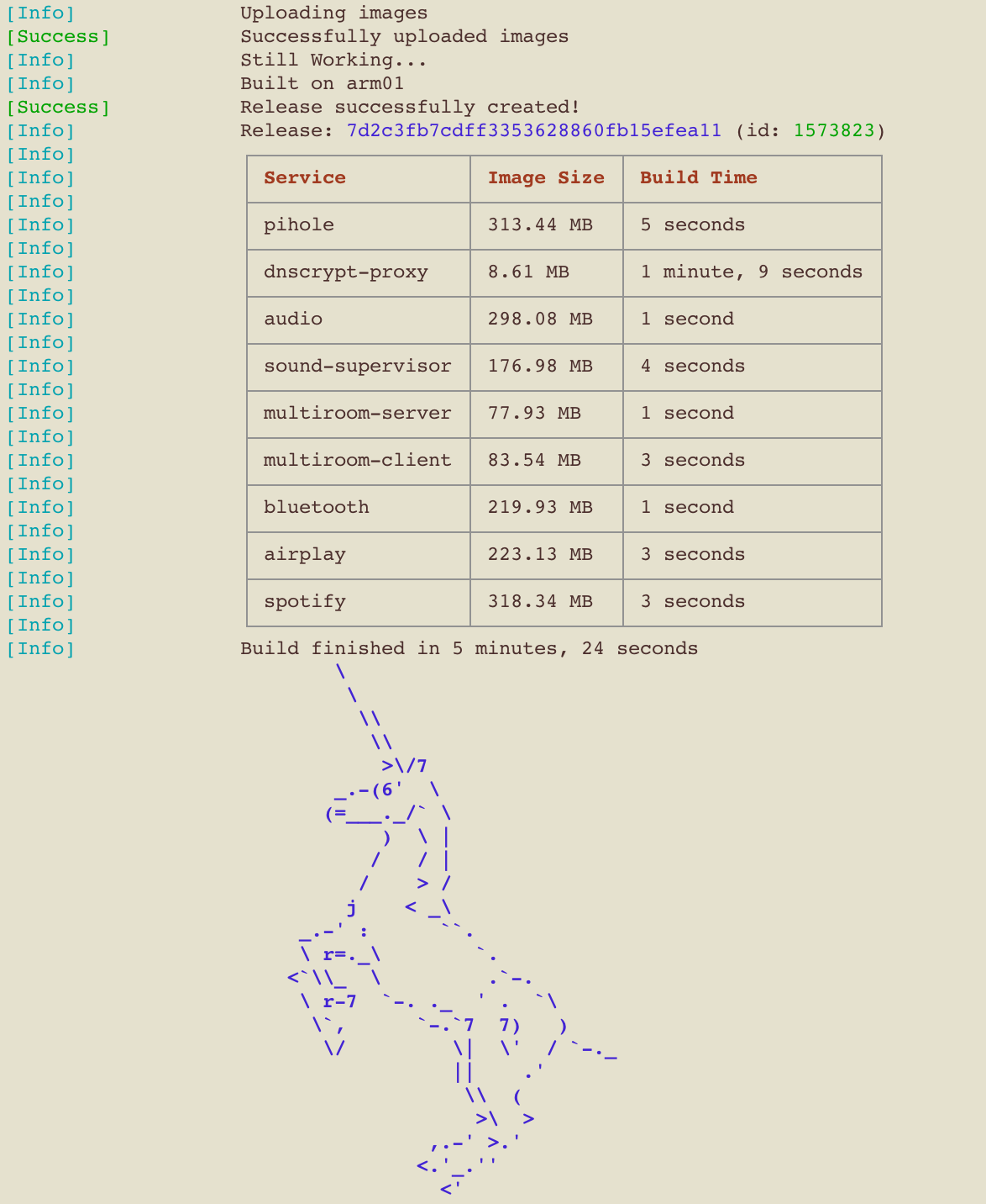 A successful outcome