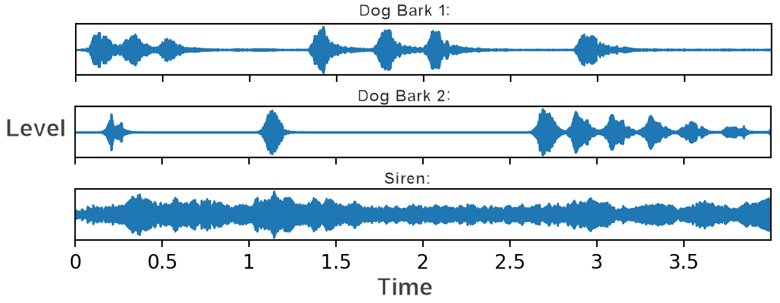 Example of analyzed sounds
