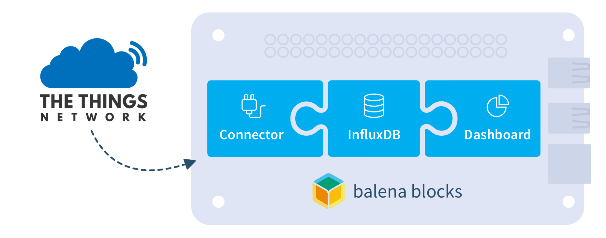 Overview of the parts