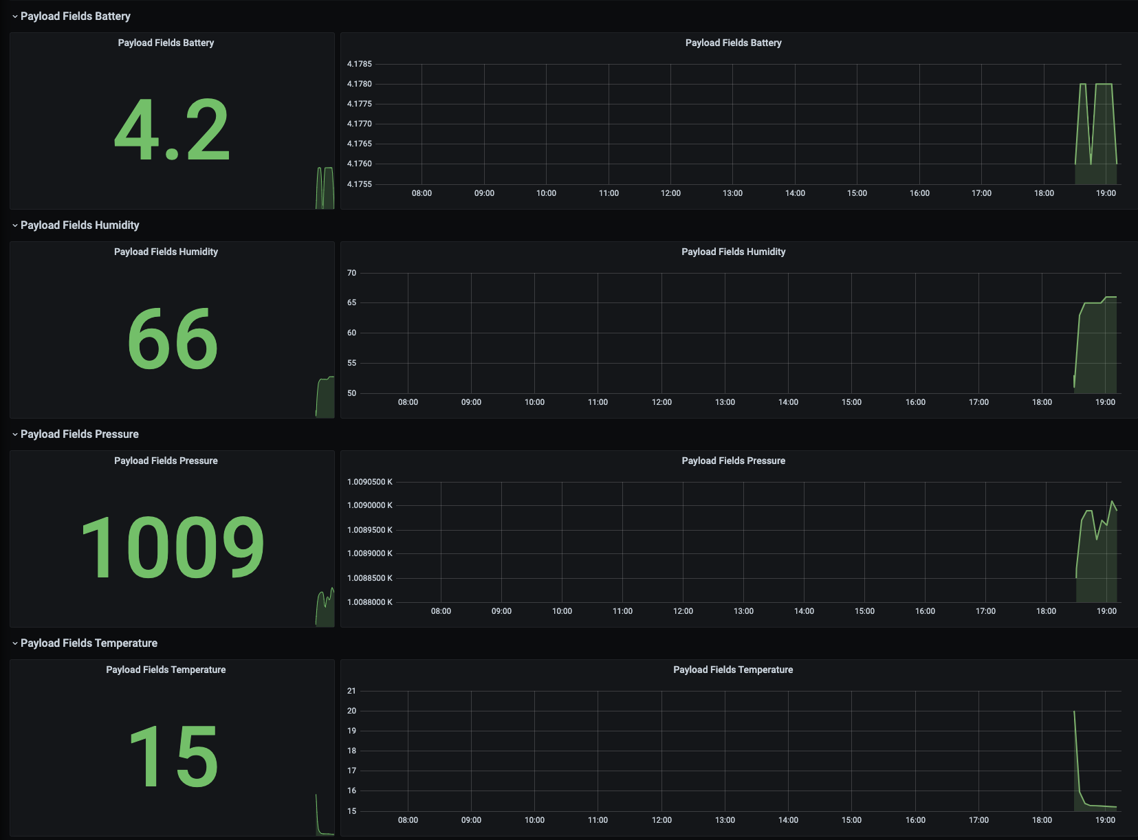 Successfully connecting sensor data