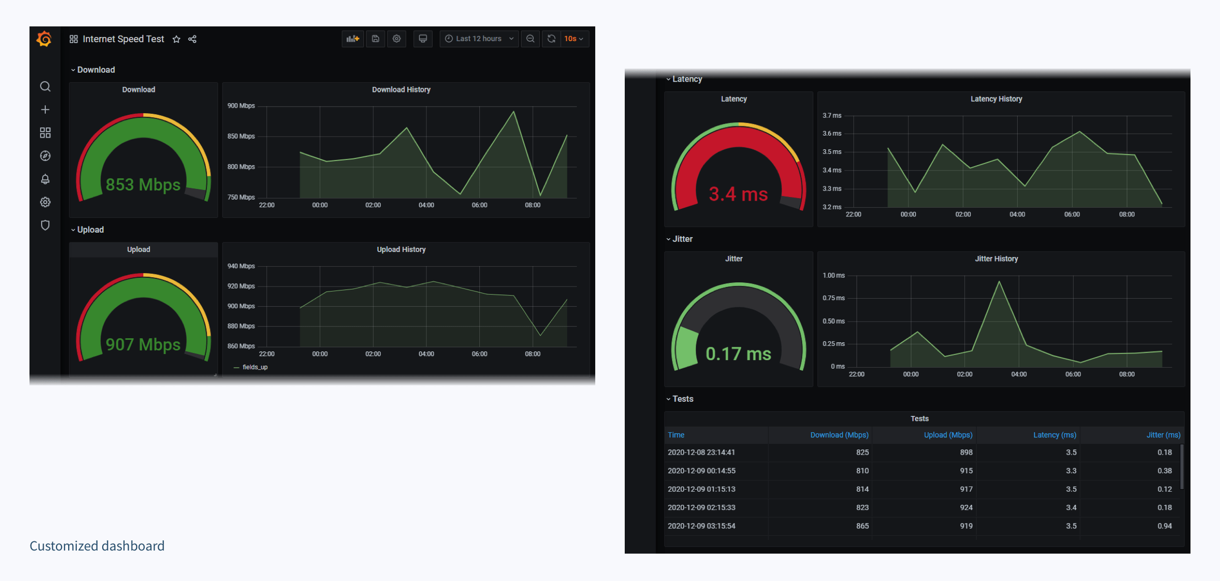 With a bit more customization, we're able to see so much more