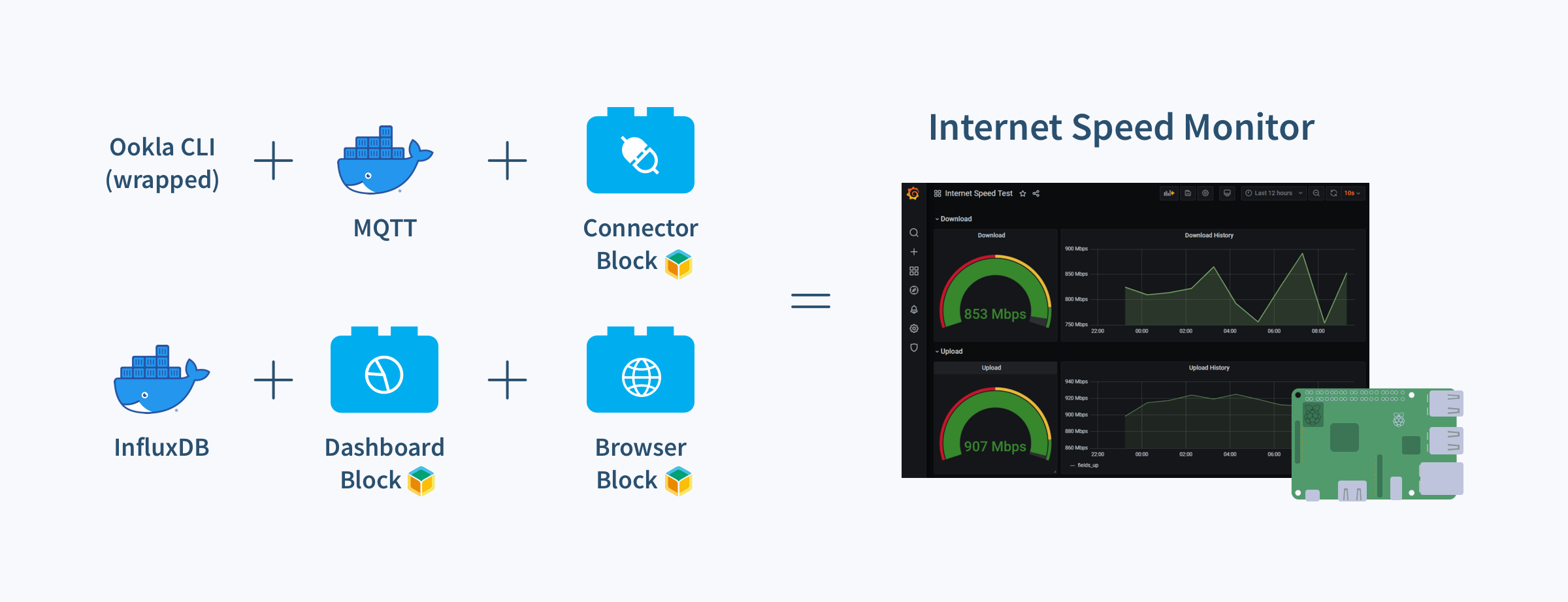 Here's my setup diagram for the speedtest app using balenaBlocks