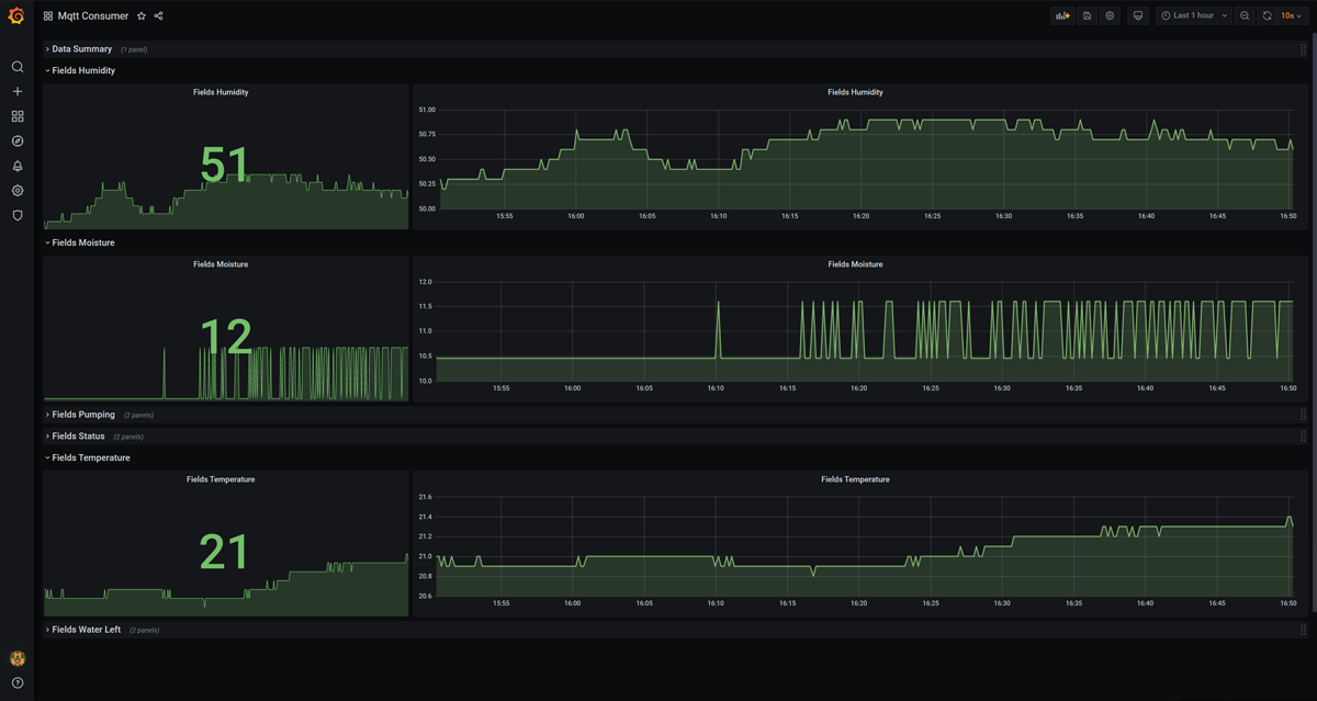 Dashboard block's default dashboard
