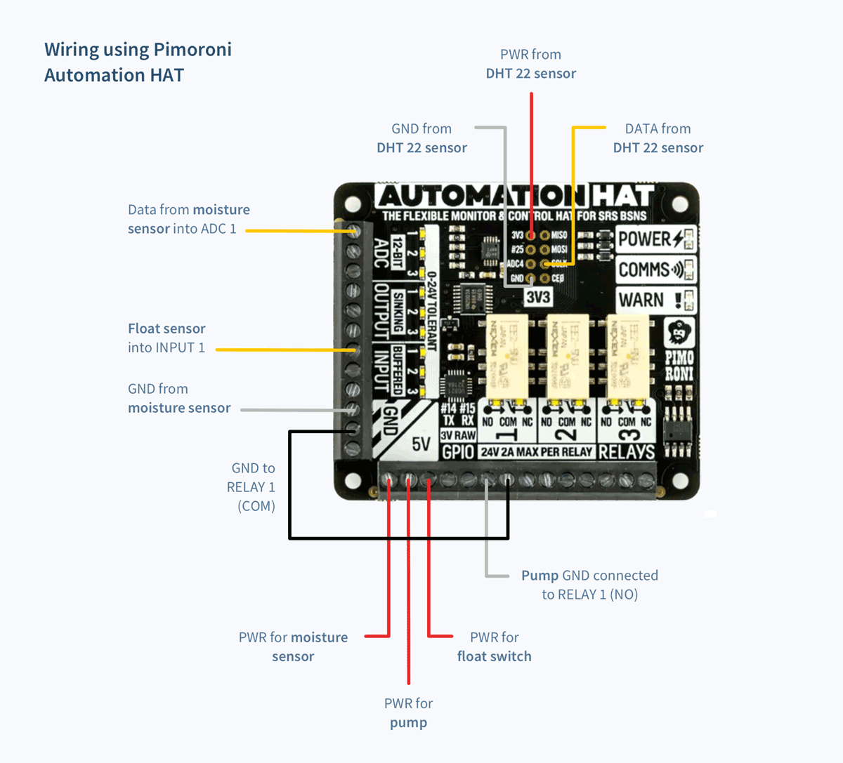 How to wire balenaPlant