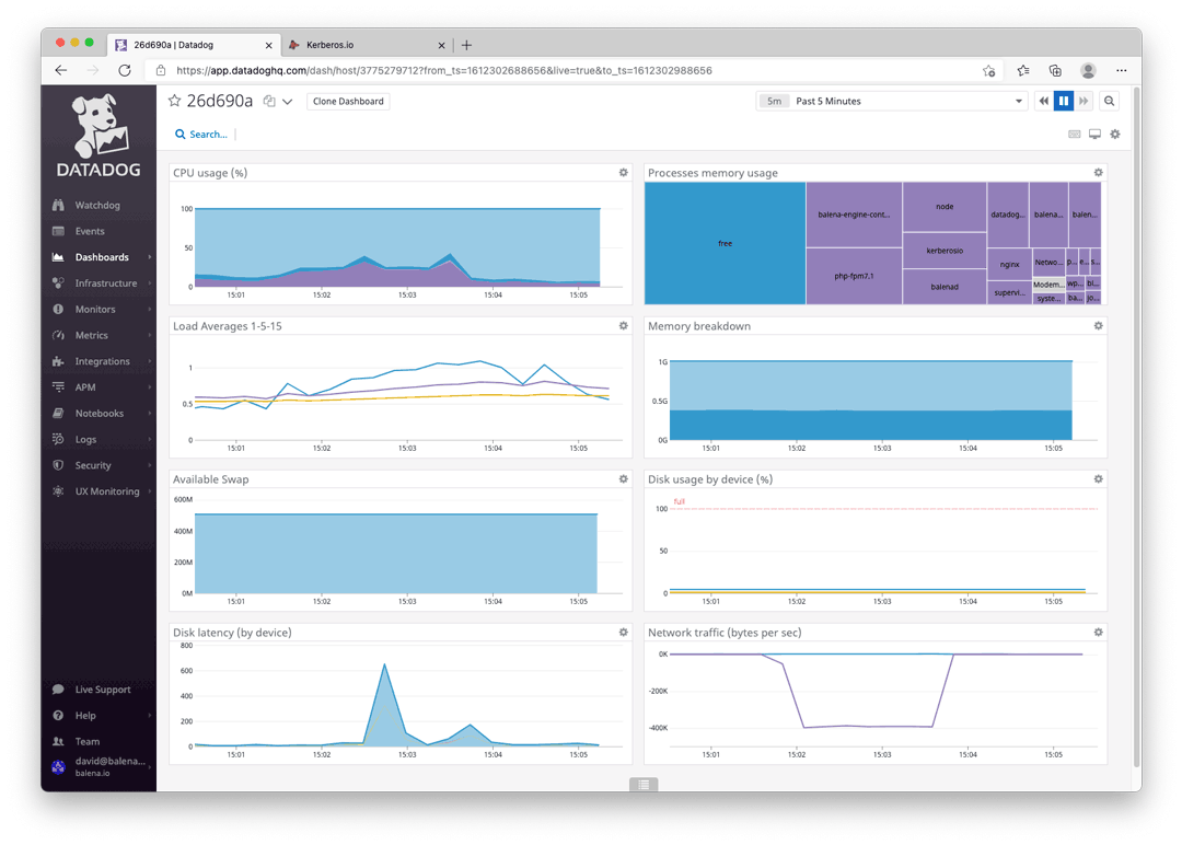 Datadog monitoring low amount of behavior