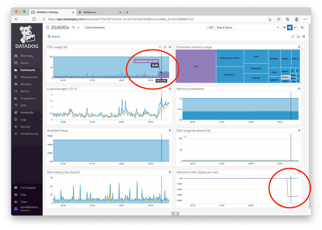 Datadog monitoring additional CPU load